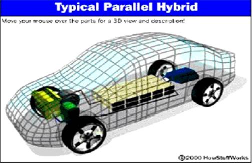 Parallel Hybrid Vehicle Pdf